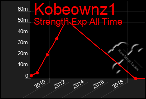 Total Graph of Kobeownz1