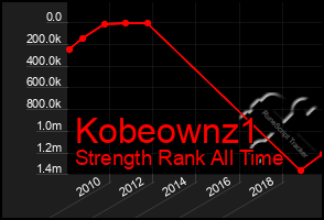 Total Graph of Kobeownz1