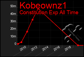 Total Graph of Kobeownz1