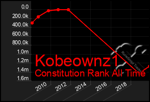 Total Graph of Kobeownz1