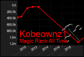 Total Graph of Kobeownz1