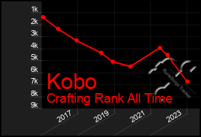 Total Graph of Kobo