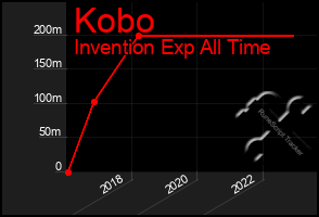 Total Graph of Kobo