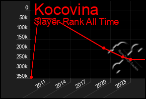 Total Graph of Kocovina