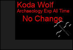 Total Graph of Koda Wolf