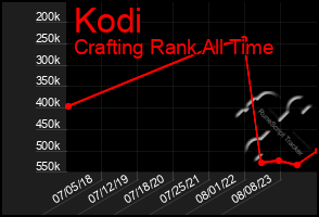 Total Graph of Kodi