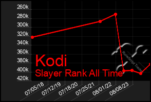 Total Graph of Kodi