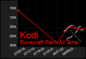 Total Graph of Kodi