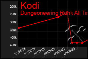 Total Graph of Kodi