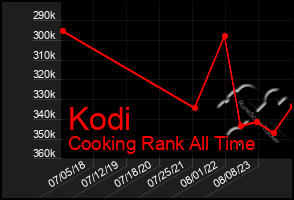 Total Graph of Kodi