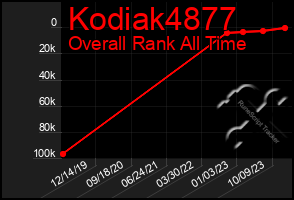 Total Graph of Kodiak4877