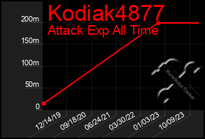 Total Graph of Kodiak4877