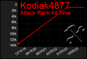 Total Graph of Kodiak4877