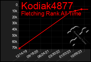 Total Graph of Kodiak4877