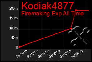 Total Graph of Kodiak4877