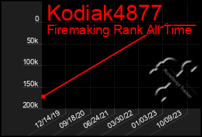 Total Graph of Kodiak4877