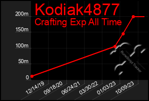 Total Graph of Kodiak4877