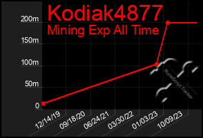 Total Graph of Kodiak4877