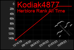 Total Graph of Kodiak4877