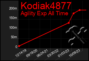 Total Graph of Kodiak4877