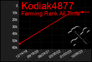 Total Graph of Kodiak4877