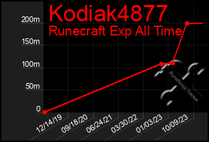 Total Graph of Kodiak4877