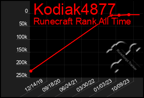 Total Graph of Kodiak4877