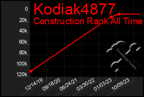 Total Graph of Kodiak4877