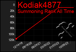 Total Graph of Kodiak4877