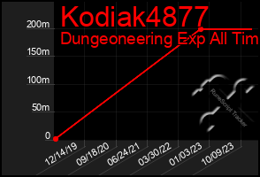 Total Graph of Kodiak4877