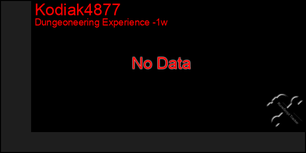 Last 7 Days Graph of Kodiak4877