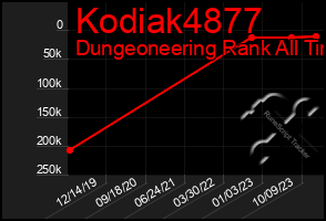 Total Graph of Kodiak4877