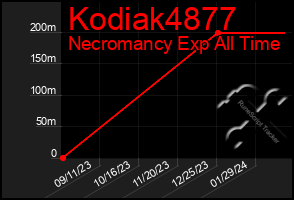 Total Graph of Kodiak4877