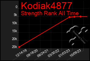 Total Graph of Kodiak4877