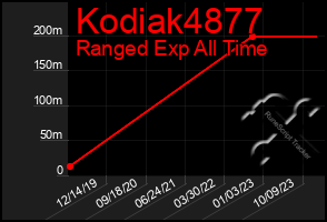 Total Graph of Kodiak4877