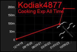 Total Graph of Kodiak4877