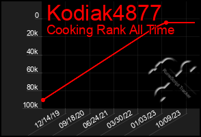 Total Graph of Kodiak4877