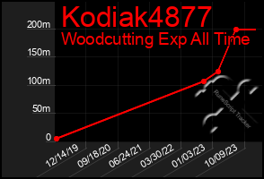 Total Graph of Kodiak4877