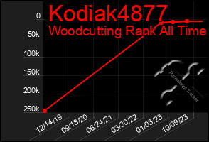 Total Graph of Kodiak4877