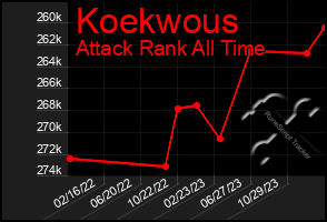 Total Graph of Koekwous
