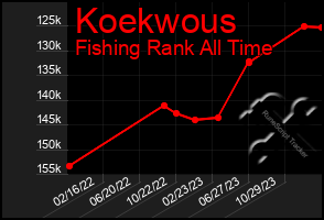 Total Graph of Koekwous