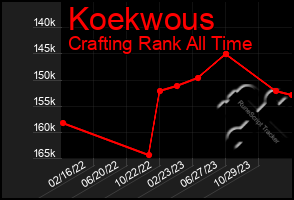 Total Graph of Koekwous