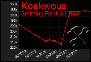 Total Graph of Koekwous