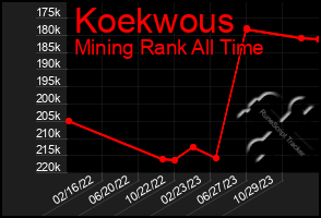 Total Graph of Koekwous