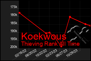 Total Graph of Koekwous