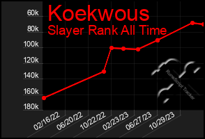 Total Graph of Koekwous