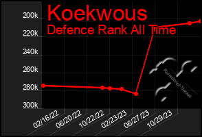 Total Graph of Koekwous