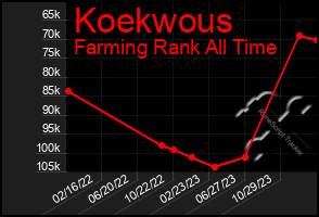 Total Graph of Koekwous