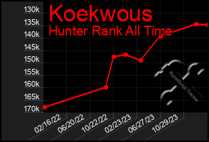 Total Graph of Koekwous