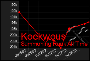 Total Graph of Koekwous